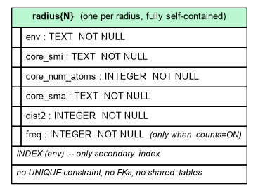 v0 database schema